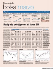 Expansión C. Valenciana - Mensual Bolsa (5 Okt 2022)